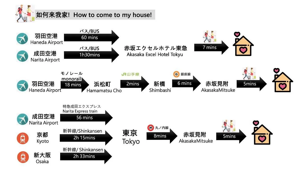 Apartmán Akasaka Residence Ii7 Japonsko